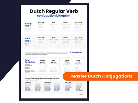 Conjugation of ruyir